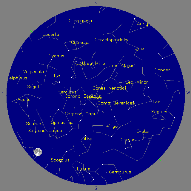 Sky Chart