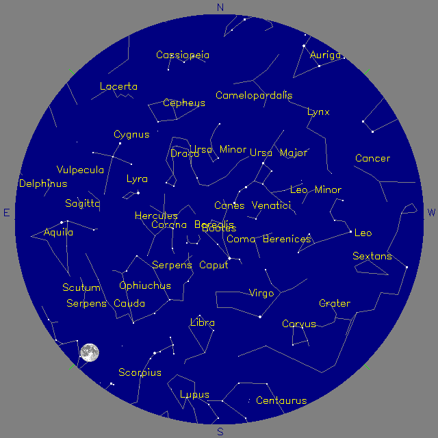 Sky Chart