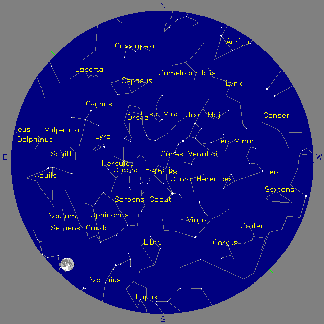 Sky Chart