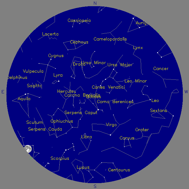 Sky Chart