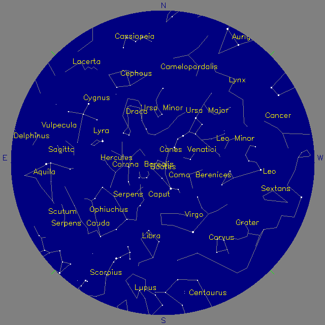 Sky Chart