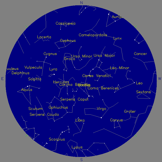 Sky Chart