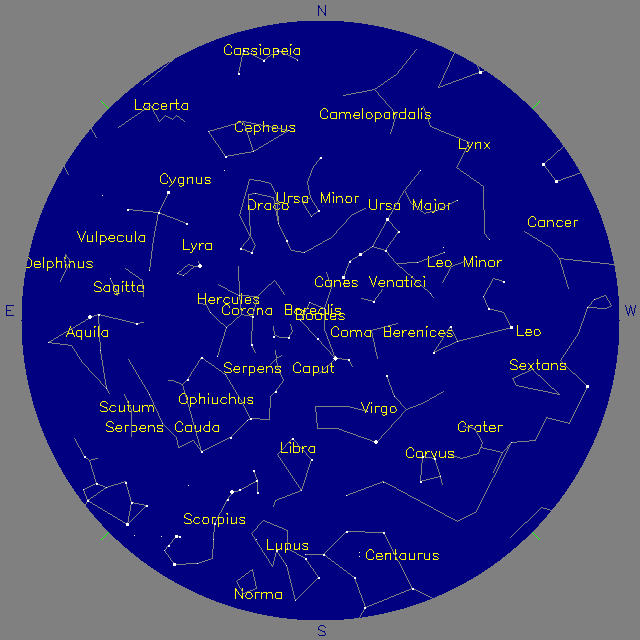 Sky Chart