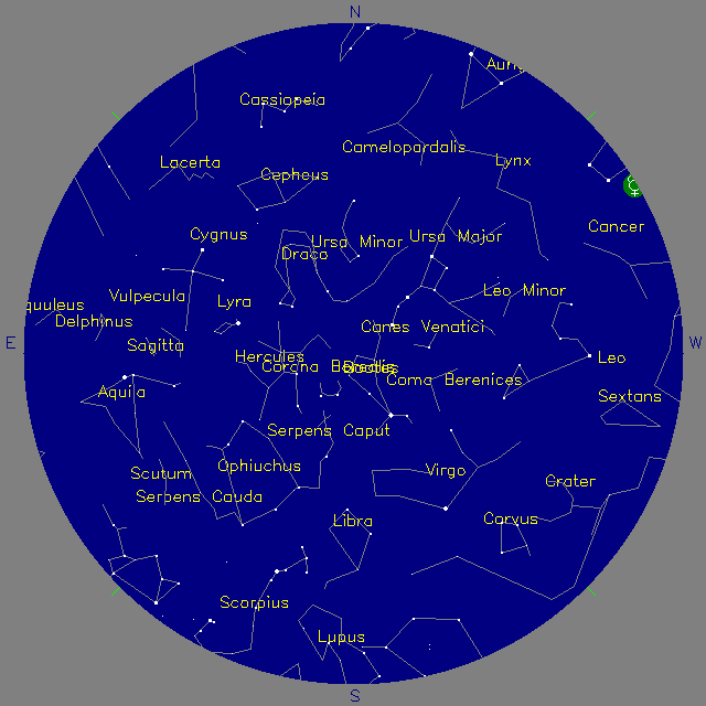Sky Chart