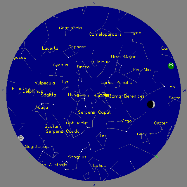 Sky Chart