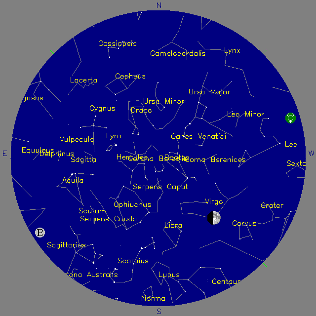 Sky Chart