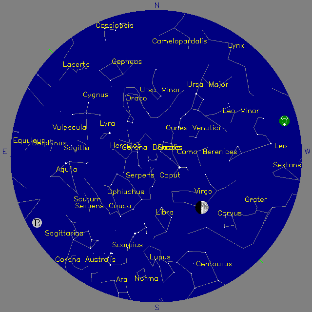 Sky Chart