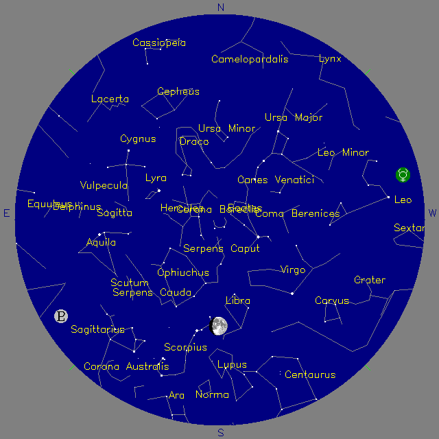 Sky Chart