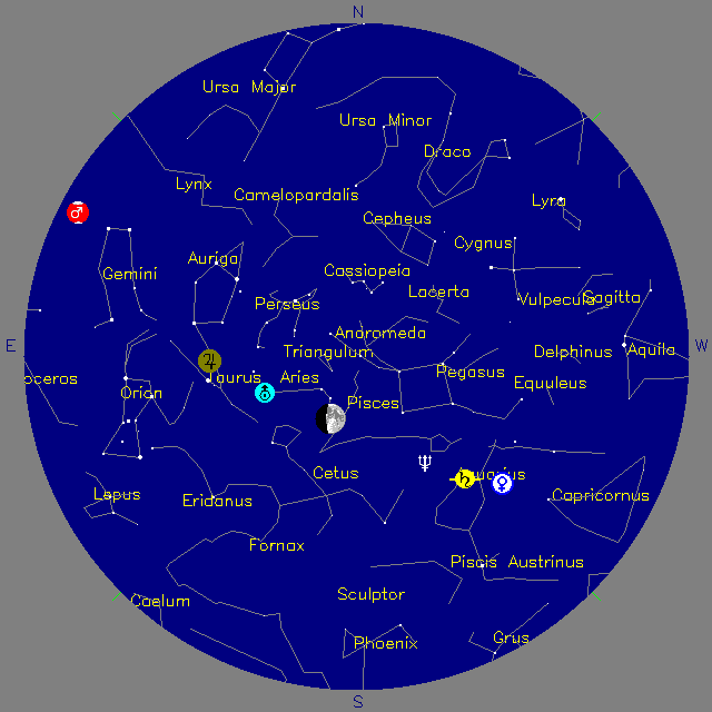 Sky Chart