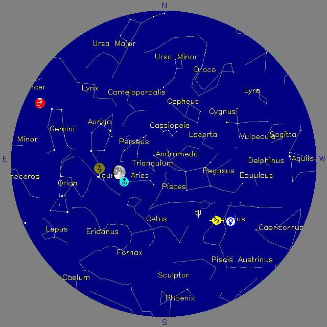 Sky Chart