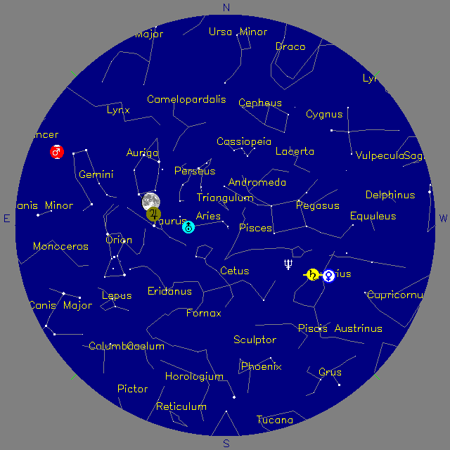 Sky Chart