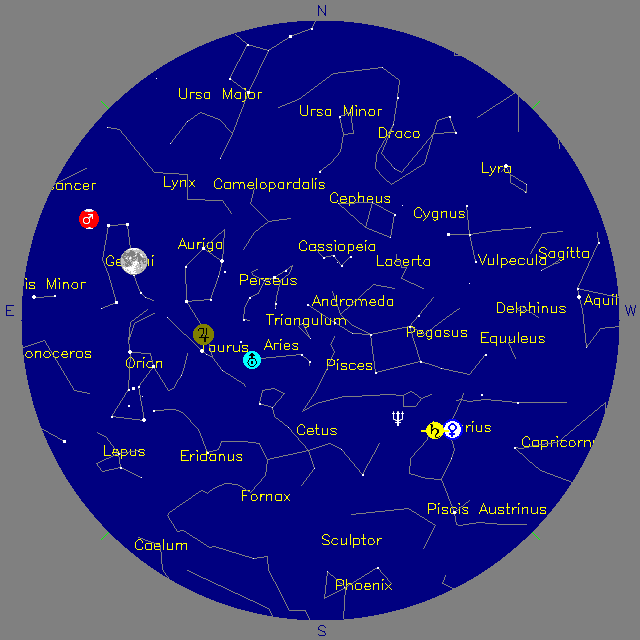 Sky Chart