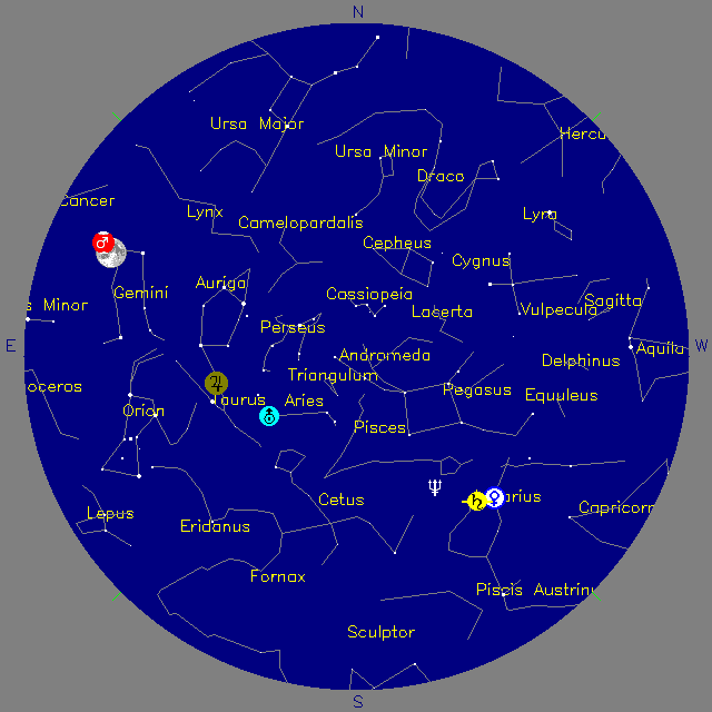 Sky Chart