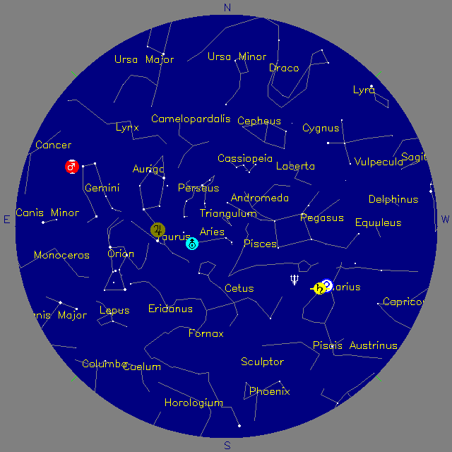 Sky Chart