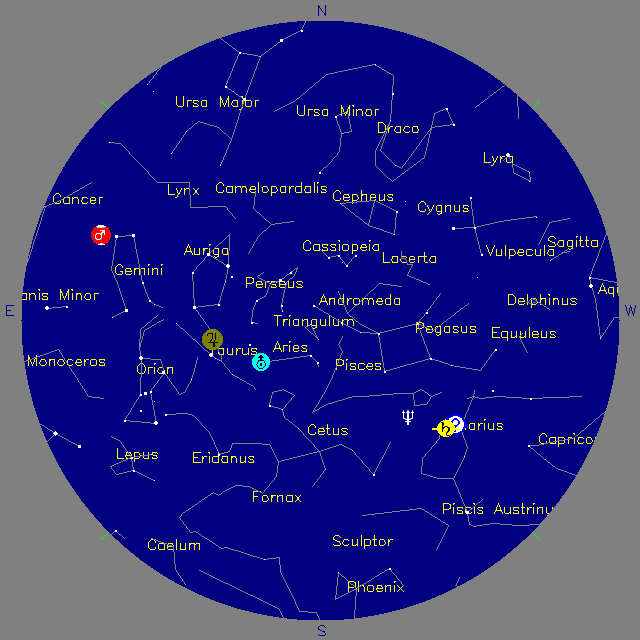 Sky Chart