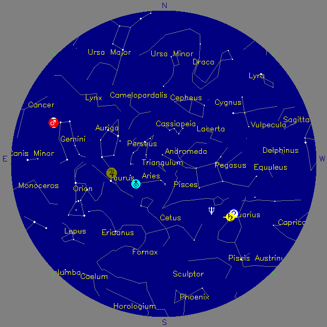 Sky Chart
