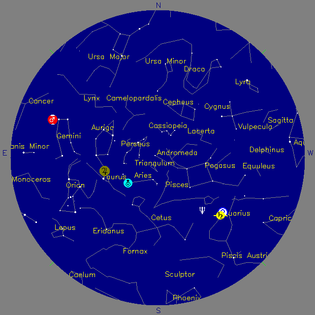 Sky Chart