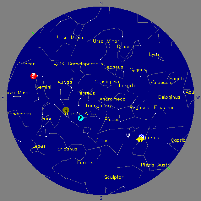 Sky Chart
