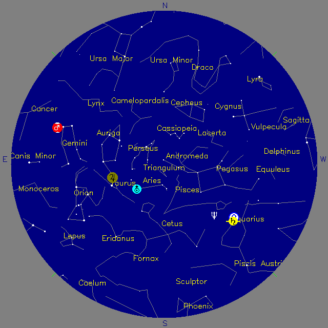 Sky Chart
