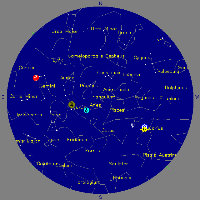 Sky Chart