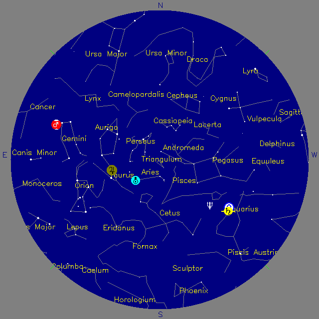 Sky Chart