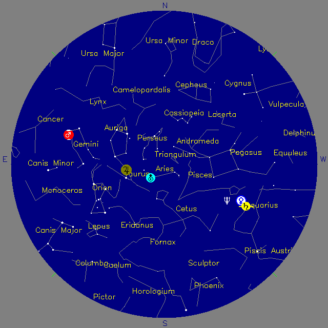 Sky Chart
