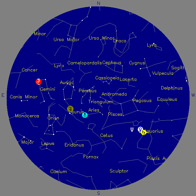 Sky Chart