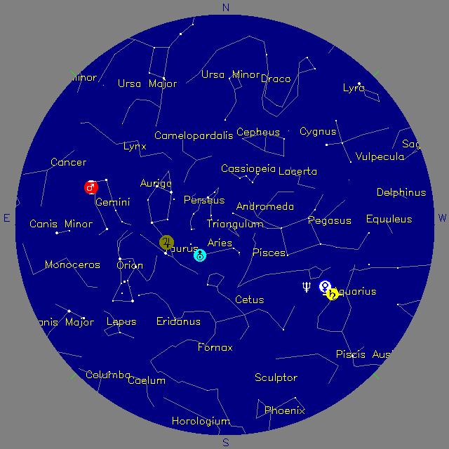Sky Chart