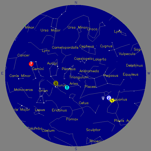Sky Chart