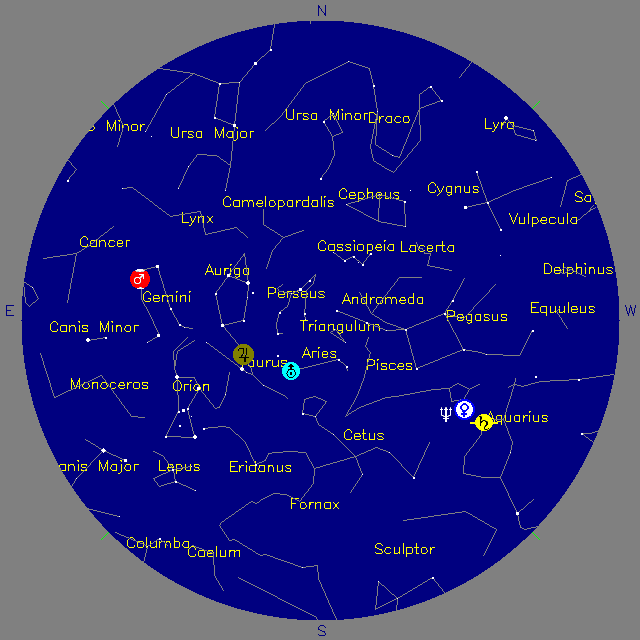 Sky Chart