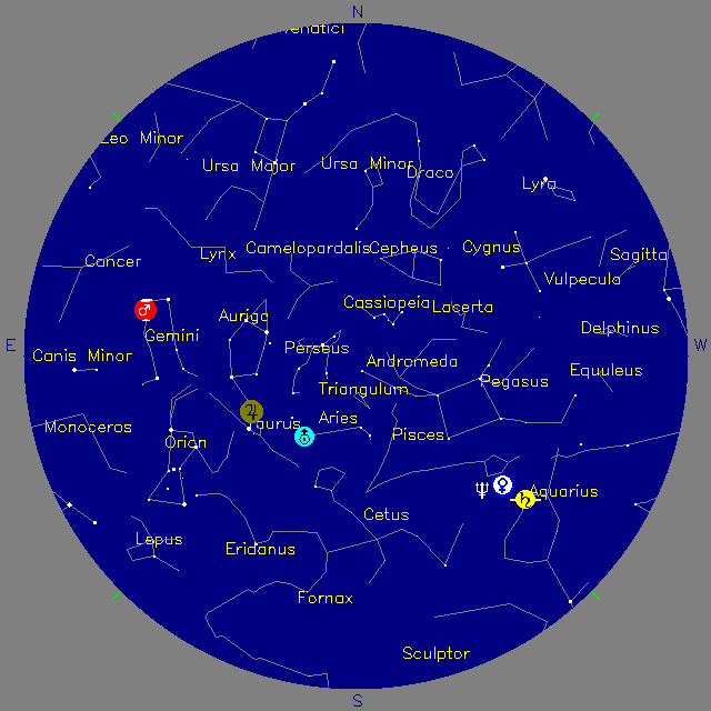 Sky Chart