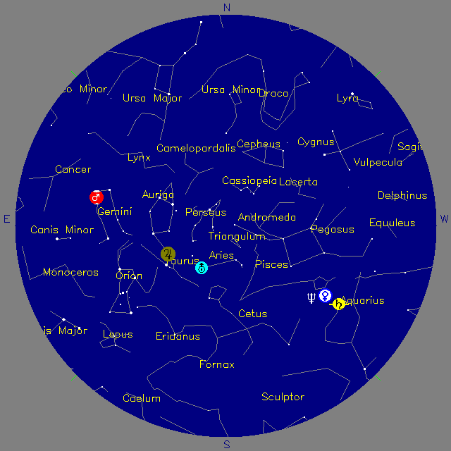 Sky Chart