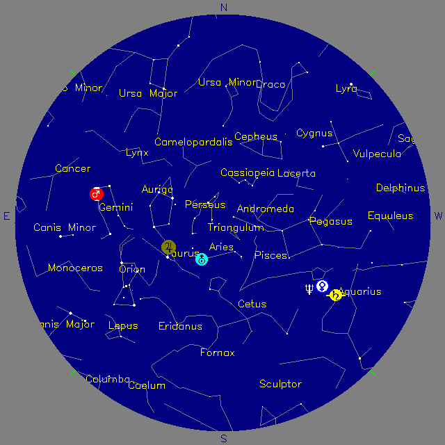 Sky Chart
