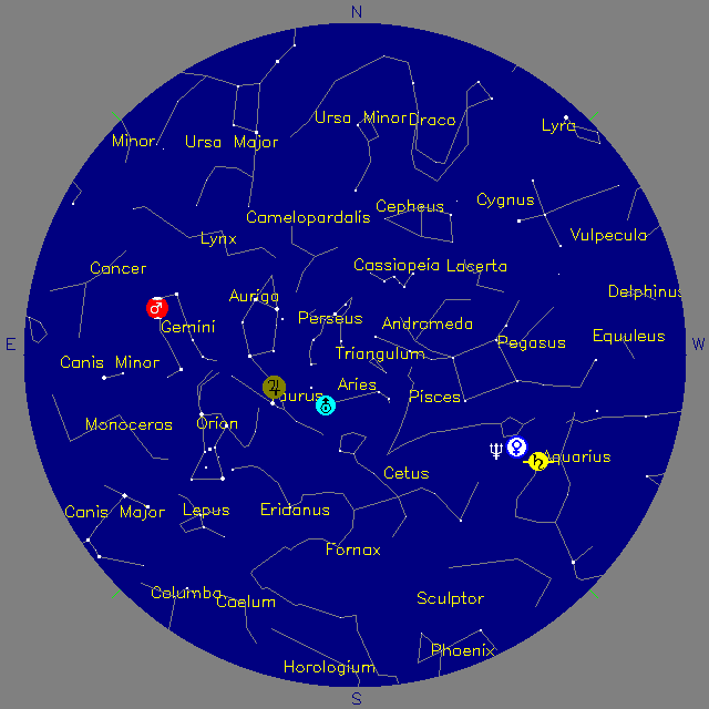Sky Chart