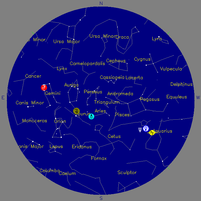 Sky Chart