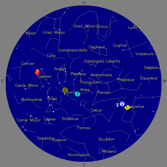 Sky Chart