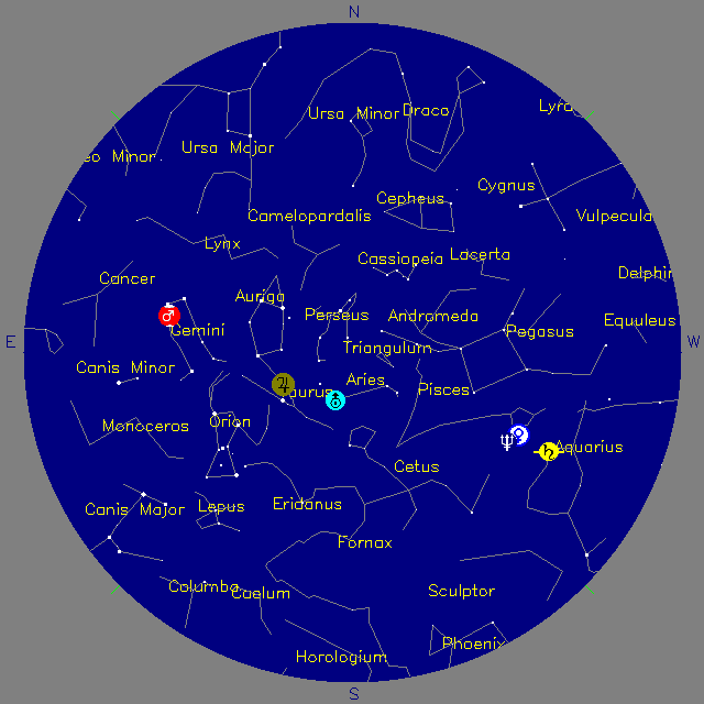 Sky Chart