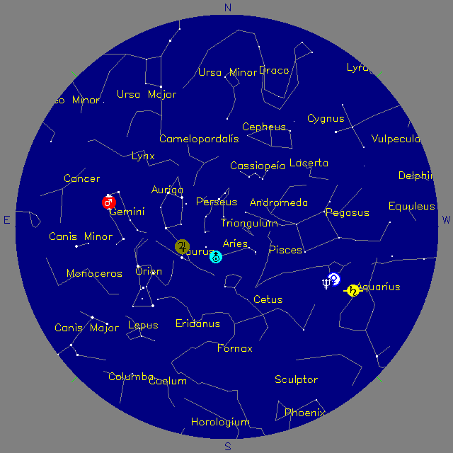 Sky Chart