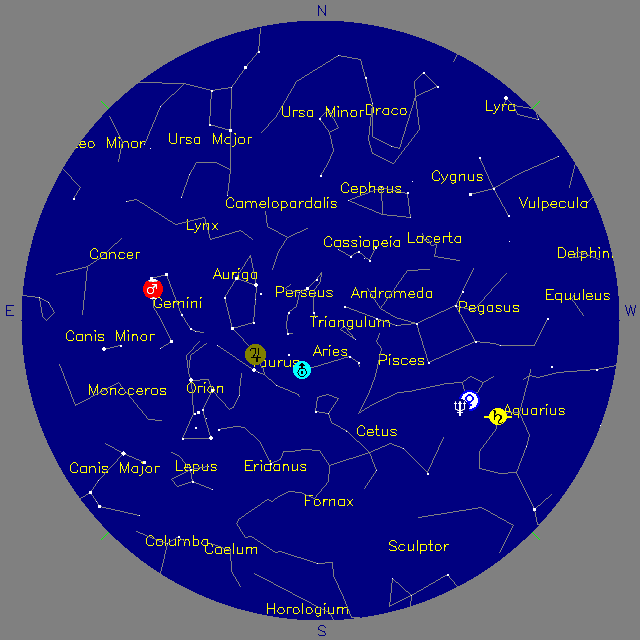Sky Chart