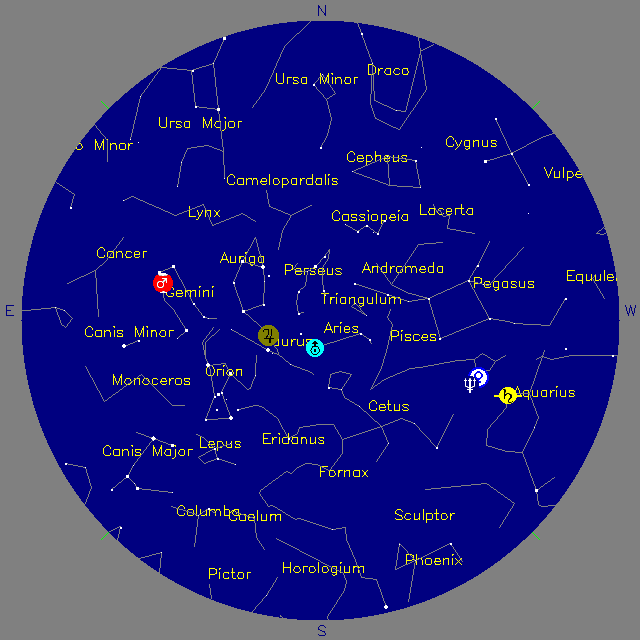 Sky Chart