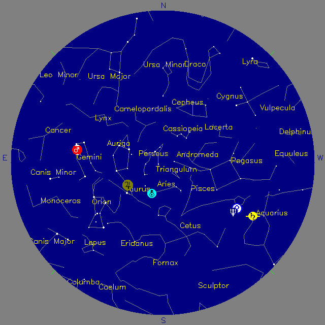 Sky Chart