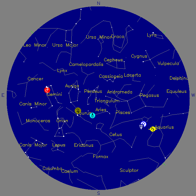 Sky Chart