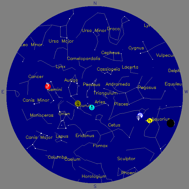 Sky Chart