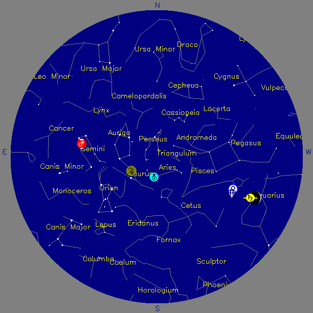 Sky Chart