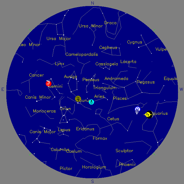 Sky Chart