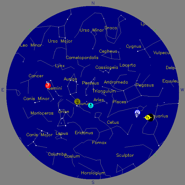 Sky Chart