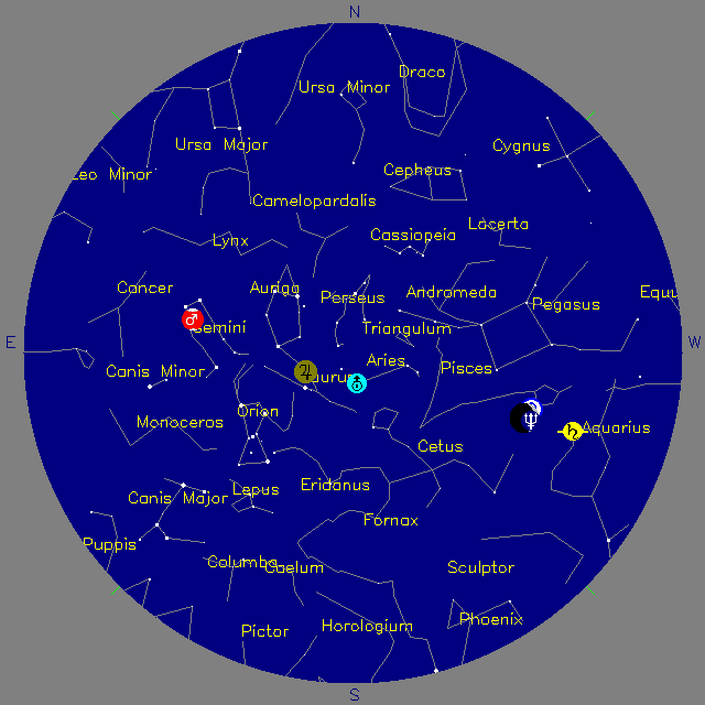 Sky Chart