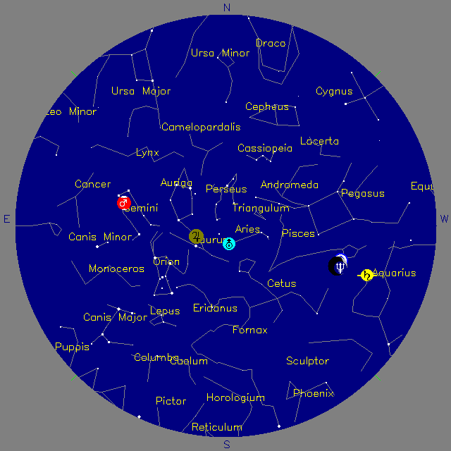 Sky Chart