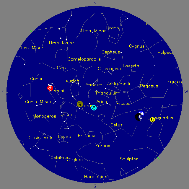 Sky Chart