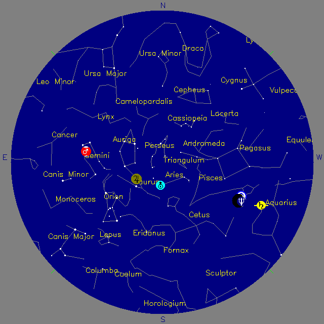 Sky Chart